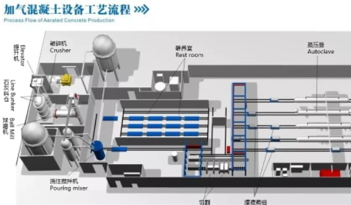迪瑞智造 | 助力加气砖生产线绿色升级